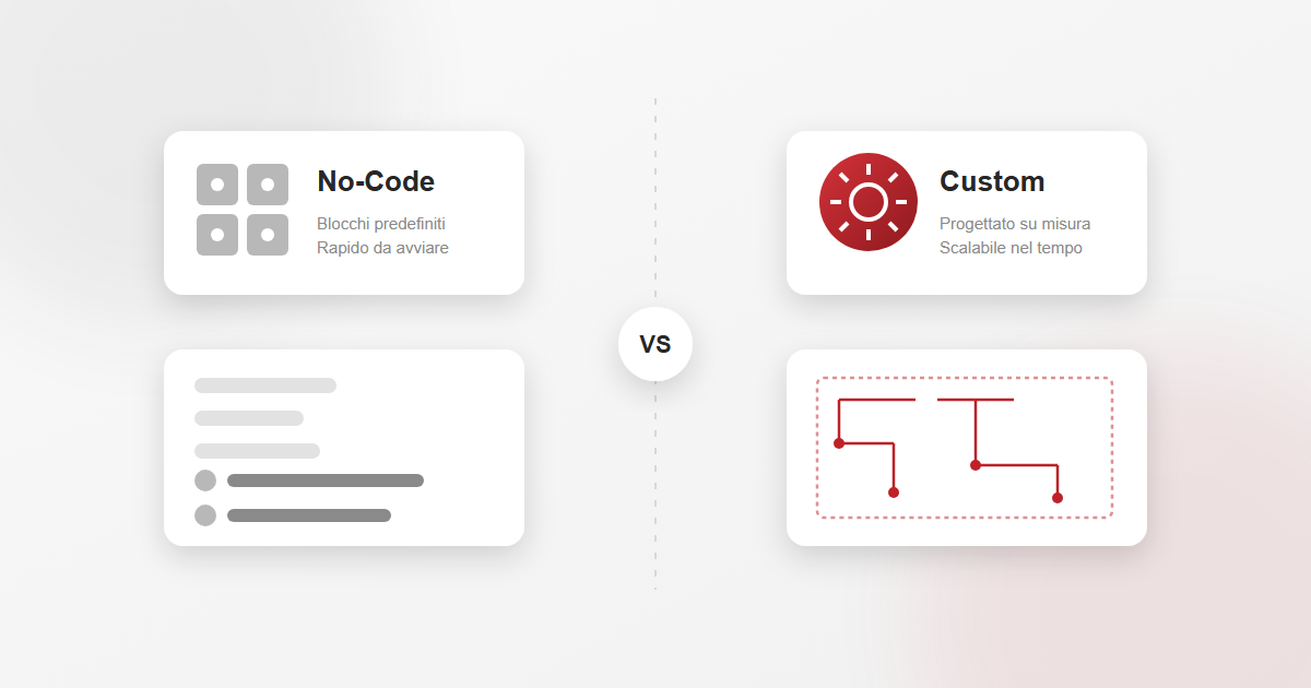 Confronto visivo tra soluzione no-code e software custom